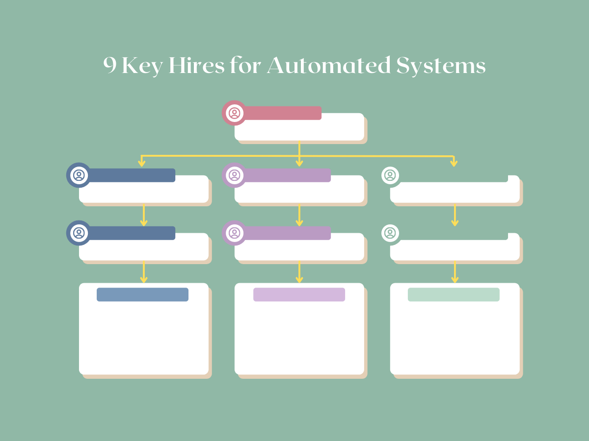 9 Key Staff Members Required to Operate Factory Automation Equipment